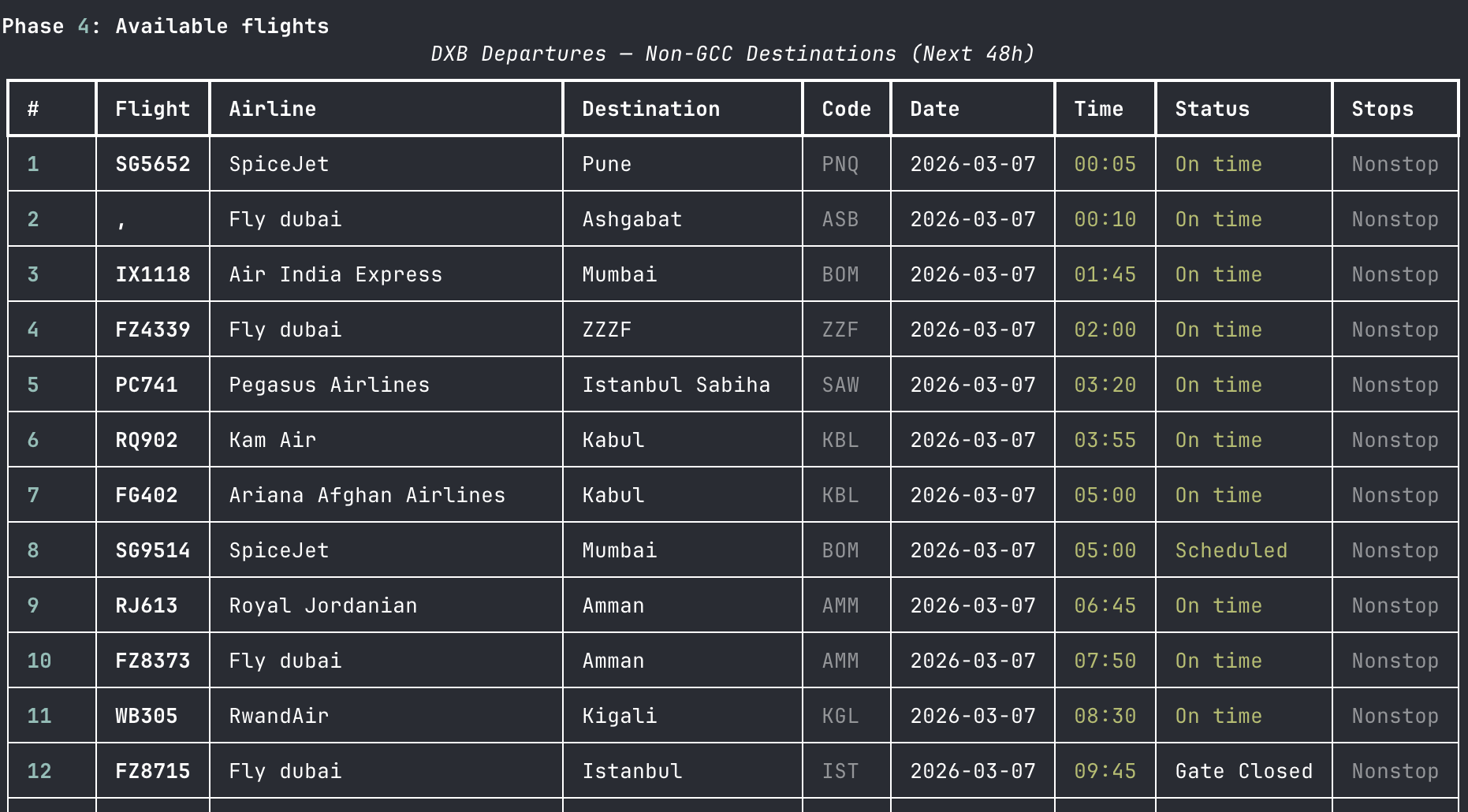 Screenshot showing the filtered DXB departures shortlist for non-GCC destinations in the next 48 hours.
